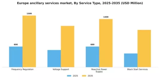 Europe Ancillary Services Power Market Segment Image 2