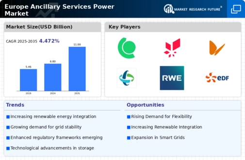Europe Ancillary Services Power Market Infographic