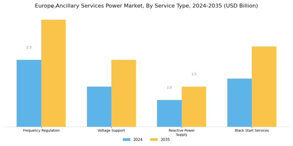 Europe Ancillary Services Power Market Segment Image 0