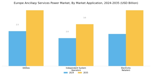 Europe Ancillary Services Power Market Segment Image 2