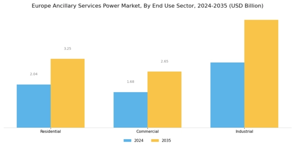 Europe Ancillary Services Power Market Segment Image 3