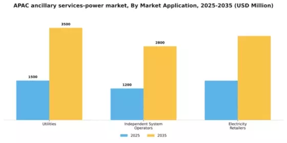APAC Ancillary Services Power Market Segment Image 1