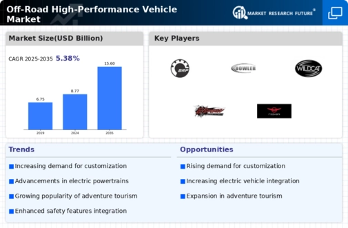 Off road high performance vehicle Market Infographic