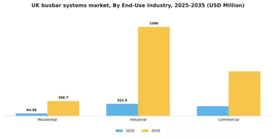 UK Busbar Systems Market Segment Image 1