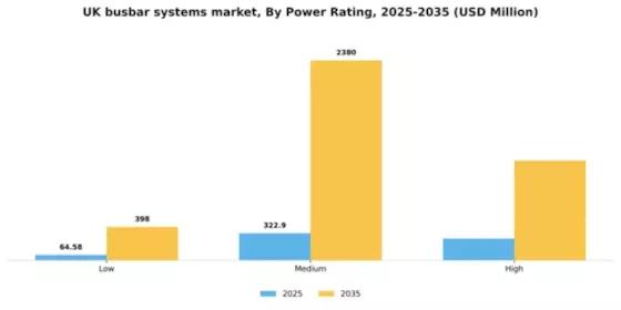 UK Busbar Systems Market Segment Image 2