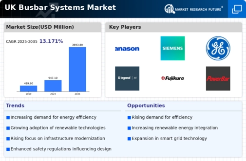 UK Busbar Systems Market Infographic
