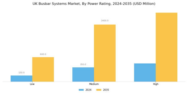 UK Busbar Systems Market Segment Image 1