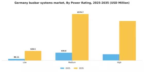 Germany Busbar Systems Market Segment Image 2