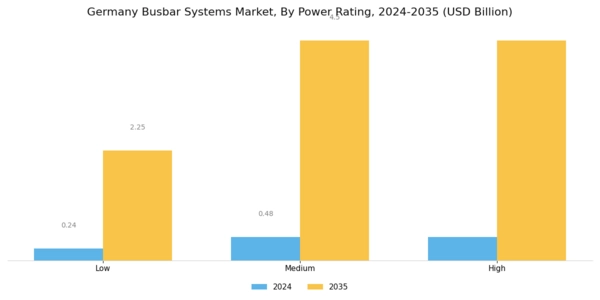 Germany Busbar Systems Market Segment Image 1