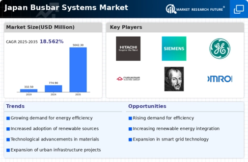Japan Busbar Systems Market Infographic