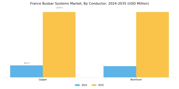 France Busbar Systems Market Segment Image 0