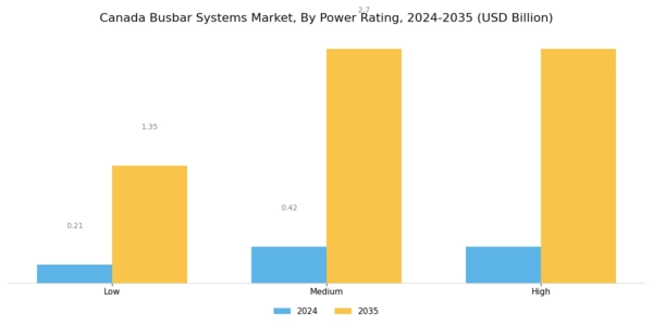 Canada Busbar Systems Market Segment Image 1