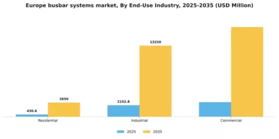 Europe Busbar Systems Market Segment Image 1