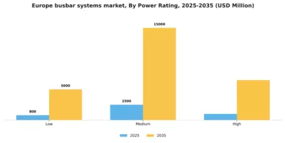 Europe Busbar Systems Market Segment Image 2
