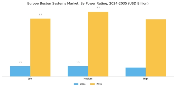 Europe Busbar Systems Market Segment Image 1