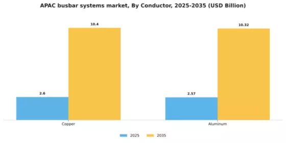 APAC Busbar Systems Market Segment Image 0