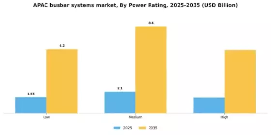 APAC Busbar Systems Market Segment Image 2