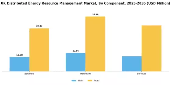 UK Distributed Energy Resource Management Market Segment Image 1