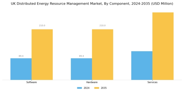 UK Distributed Energy Resource Management Market Segment Image 1