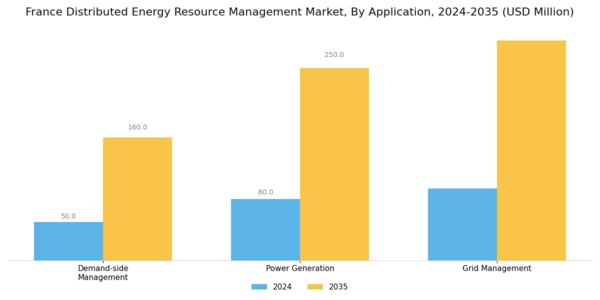 France Distributed Energy Resource Management Market Segment Image 3