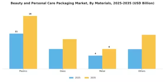 Beauty Personal Care Packaging Market Segment Image 0