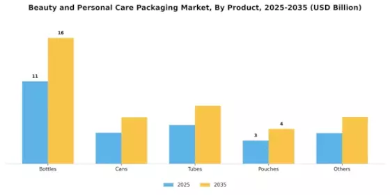 Beauty Personal Care Packaging Market Segment Image 1