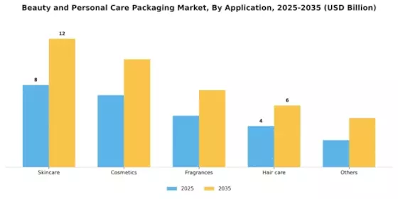 Beauty Personal Care Packaging Market Segment Image 2