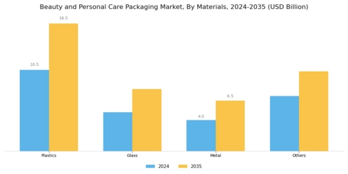 Beauty Personal Care Packaging Market Segment Image 0