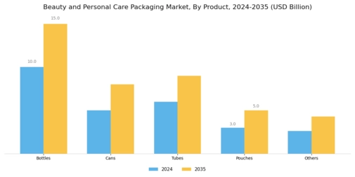 Beauty Personal Care Packaging Market Segment Image 1