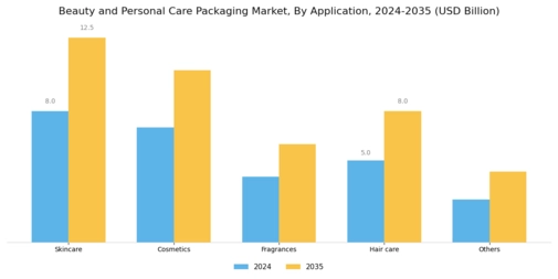 Beauty Personal Care Packaging Market Segment Image 2