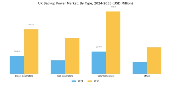 UK Backup Power Market Segment Image 0