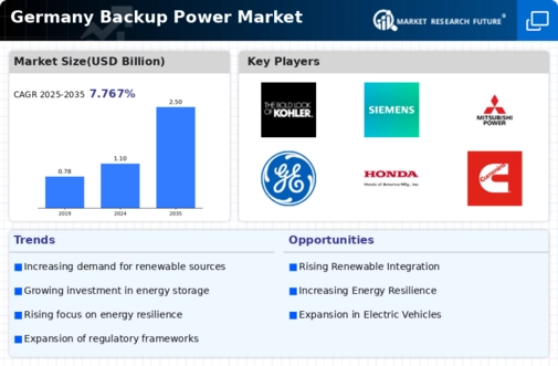 Germany Backup Power Market Infographic