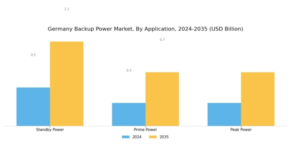 Germany Backup Power Market Segment Image 1