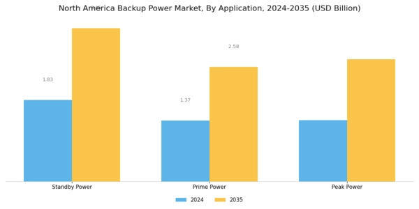 North America Backup Power Market Segment Image 1