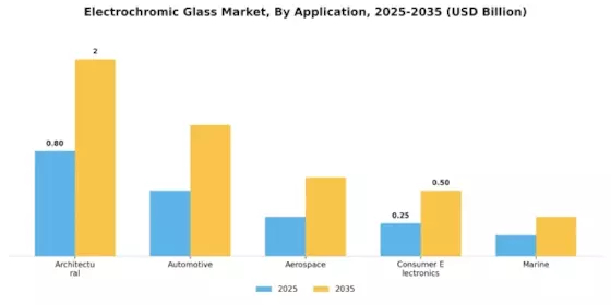 Electrochromic Glass Market Segment Image 0