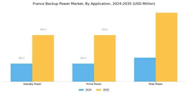 France Backup Power Market Segment Image 1