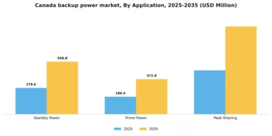 Canada Backup Power Market Segment Image 0