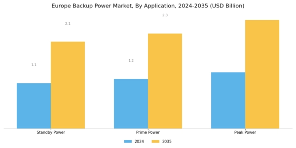 Europe Backup Power Market Segment Image 1