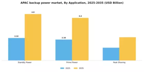 APAC Backup Power Market Segment Image 0