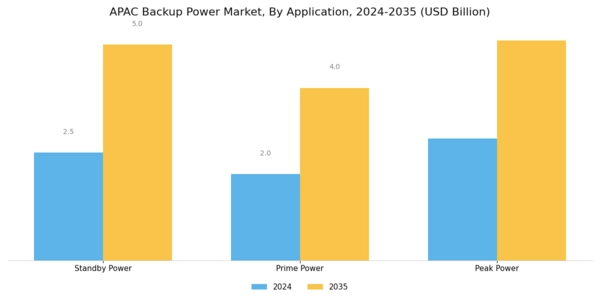 APAC Backup Power Market Segment Image 1