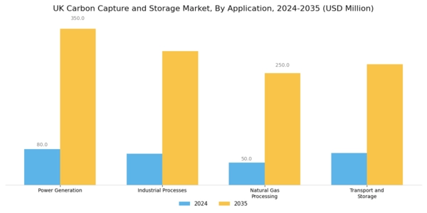 UK Carbon Capture Storage Market Segment Image 1