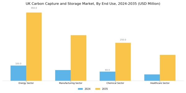 UK Carbon Capture Storage Market Segment Image 2