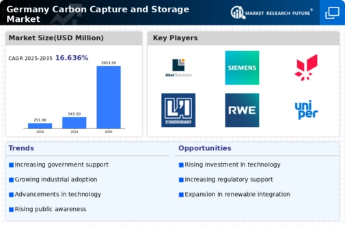 Germany Carbon Capture Storage Market Infographic