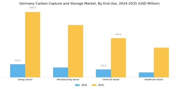 Germany Carbon Capture Storage Market Segment Image 2