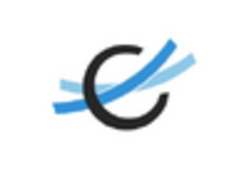 Germany Carbon Capture Storage Market key player