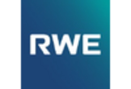 Germany Carbon Capture Storage Market key player