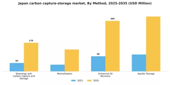 Japan Carbon Capture and Storage Market Segment Image 2