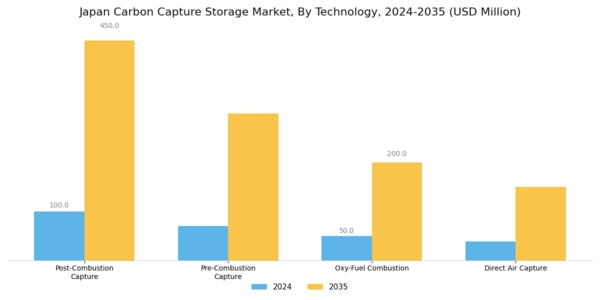 Japan Carbon Capture Storage Market Segment Image 0