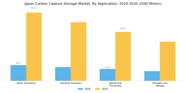 Japan Carbon Capture Storage Market Segment Image 1