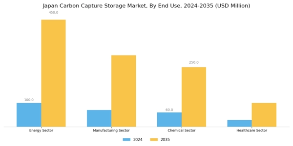 Japan Carbon Capture Storage Market Segment Image 2